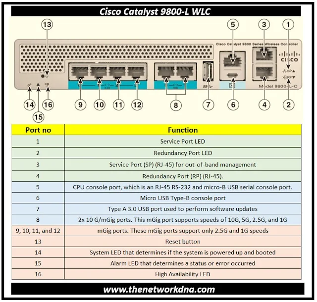 Cisco WLC: Cisco Catalyst 9800-L