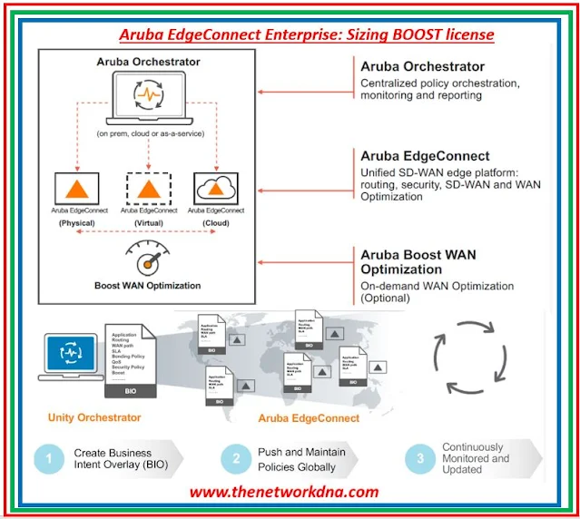Aruba EdgeConnect Enterprise (SD-WAN) - WAN Optimization (BOOST) Sizing