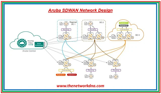 Aruba EC-10104 Appliance