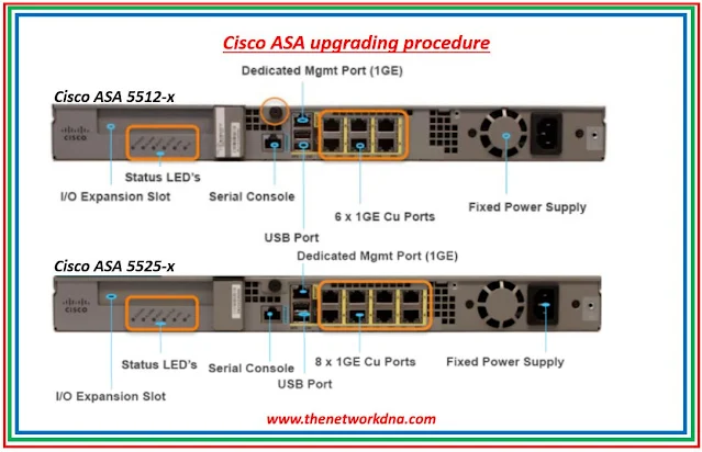 Cisco ASA/ASDM Upgrade procedure