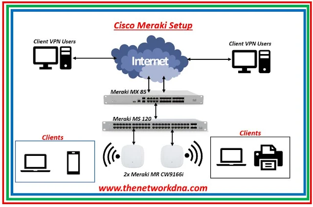 Cisco Meraki Setup