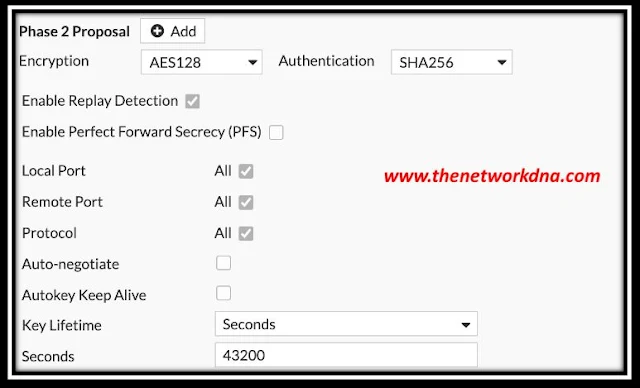 Fortinet IPsec Phase 2 Proposal