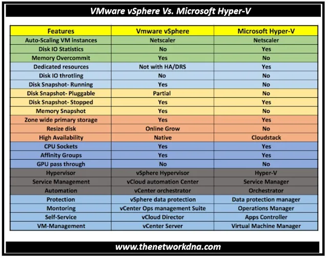 VMware vSphere vs Microsoft Hyper-V