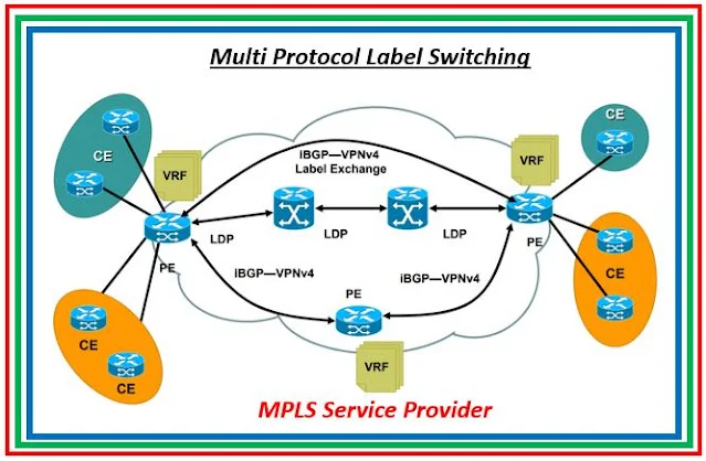 MPLS