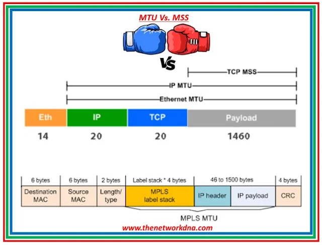 MTU vs. MSS: What Every Network Administrator Should Know