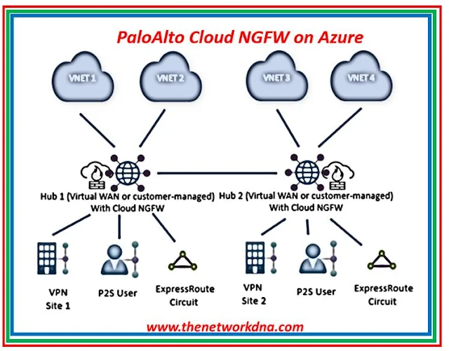 Introducing PaloAlto Cloud NGFW for Azure: Your Cloud Security