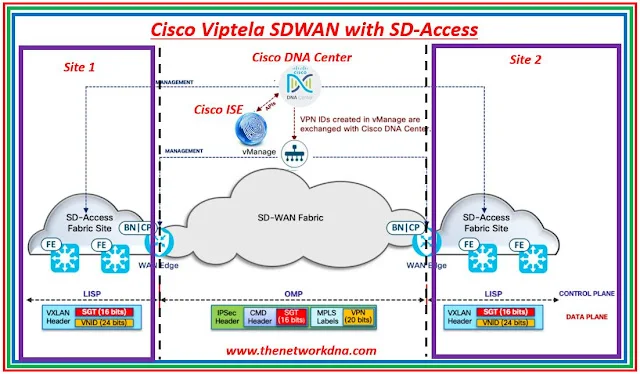 Features in Cisco Viptela SDWAN release 20.11.x Features in Cisco Viptela SDWAN release 20.11.x