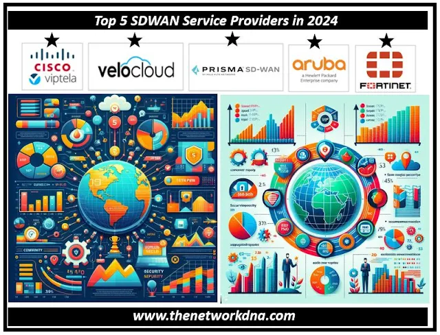 The Future of SDWAN: Top 5 Vendors Leading the Way in 2024 The Future of SDWAN: Top 5 Vendors Leading the Way in 2024