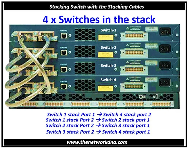 Cisco Switch Stacking