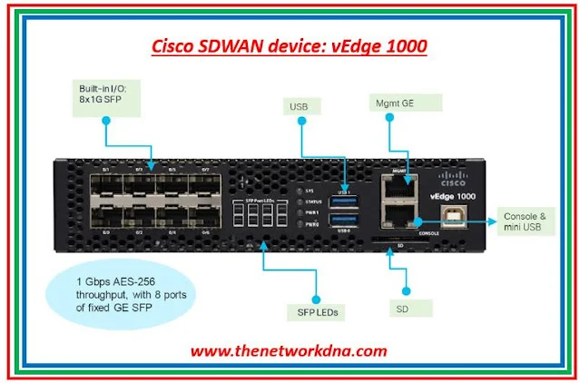 Cisco Viptela vEdge 1000 Cisco Viptela vEdge 1000