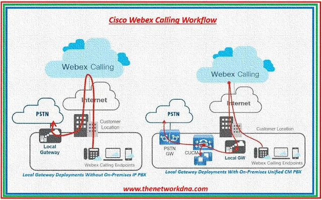 Cisco Webex Calling Workflow