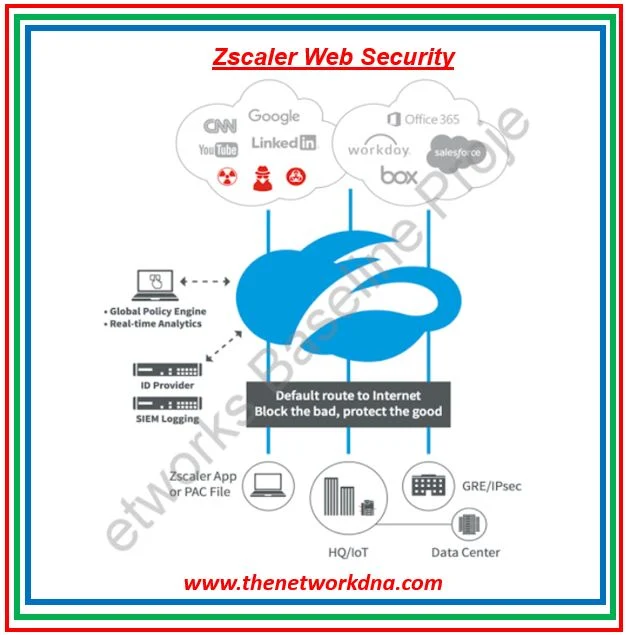 Zscaler Web Security